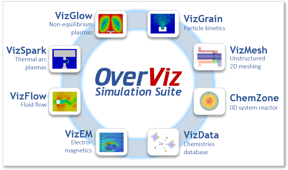 OverViz粒子流体混合等离子体仿真软件套件