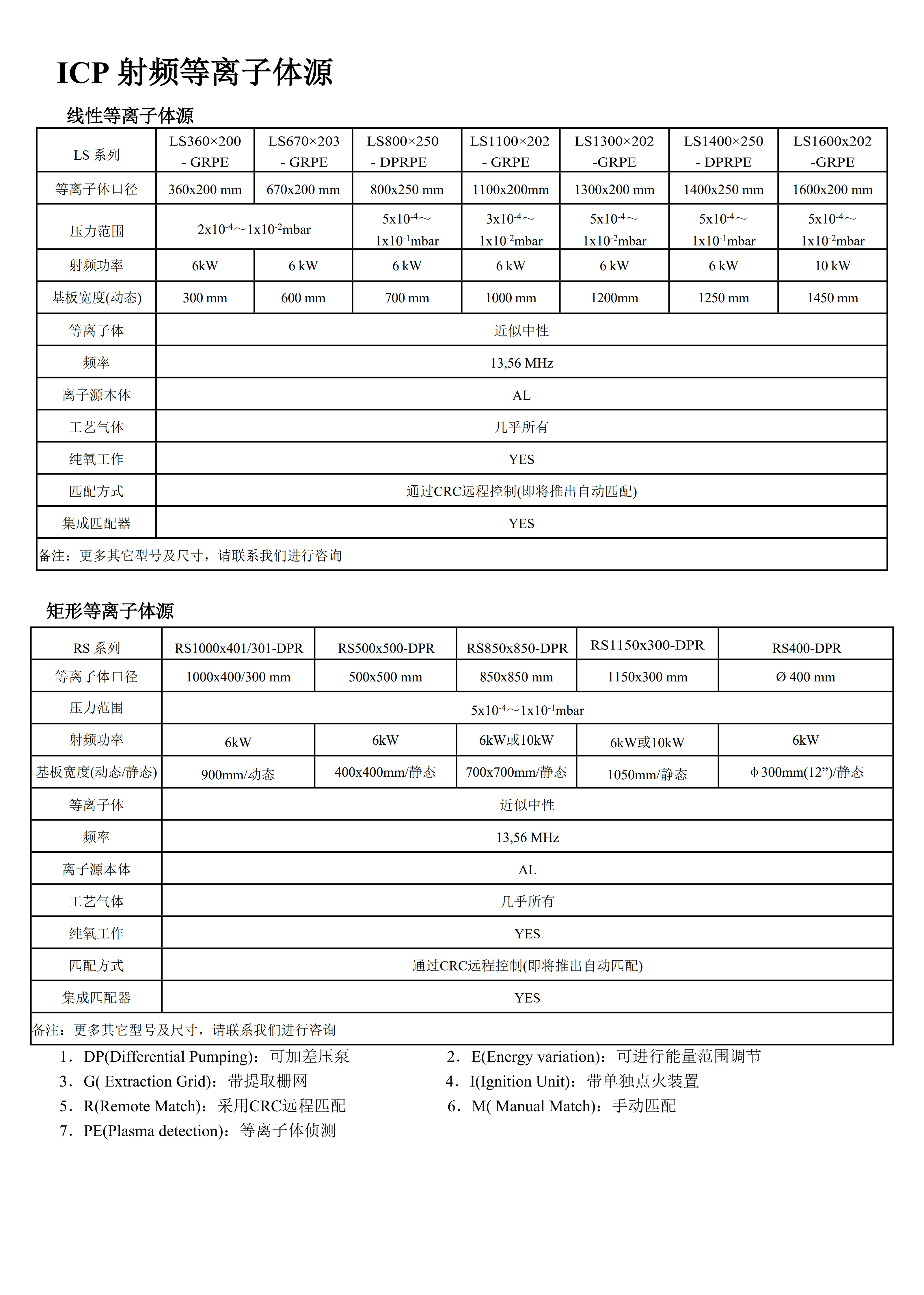 ICP射频离子源3.jpg